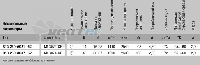 Энергосберегающий R1G250-AQ21-52 купить