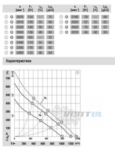 Вентилятор R1G250-AQ21-52 цена