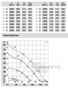 Вентилятор R3G250-AD62-30 цена