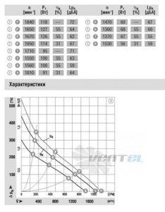 Вентилятор R1G280-AE45-52 цена