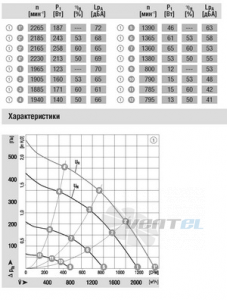 Вентилятор R3G280-AC66-30 представительство