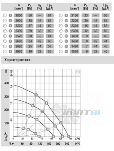 Центробежный R3G108-AB01-02 дилерство