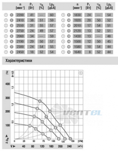 Центробежный G3G120-BB13-02 доставка