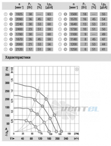 Вентилятор G3G133-DD11-02 схемы