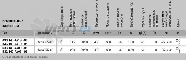 Вентилятор R3G140-AV19-02 продажи