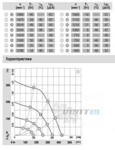 EBMPAPST R3G140-AV19-02 прайсы