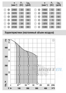 Вентилятор R3G140-AW21-12 цена