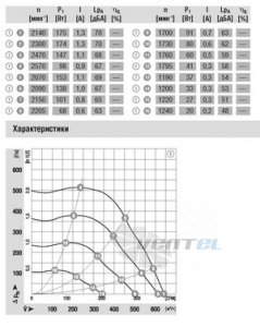Центробежный G3G160-AC50-01 доставка
