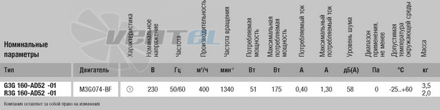 EBMPAPST R3G160-AD52-01 каталоги