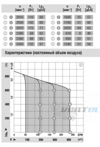 Центробежный R3G160-AD52-01 доставка