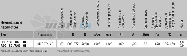 Вентилятор R3G180-AU60-01 продажи