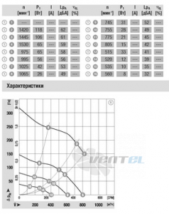EBMPAPST R3G180-AU60-01 прайсы