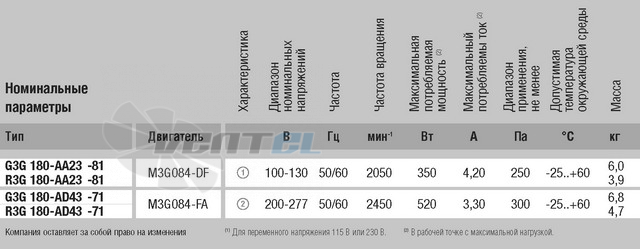Энергосберегающий R3G180-AA23-81 купить