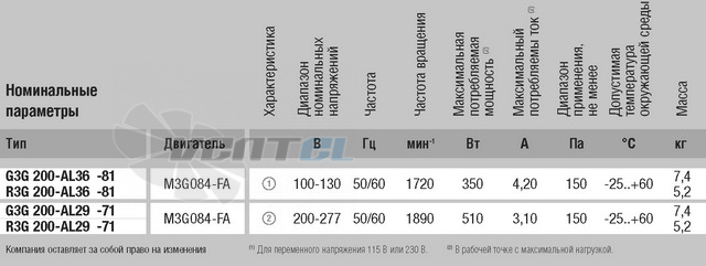 Энергосберегающий G3G200-AL36-81 купить