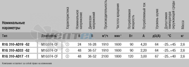 Энергосберегающий R1G310-AD17-11 сертификаты