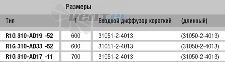 EBMPAPST R1G310-AD17-11 поставки