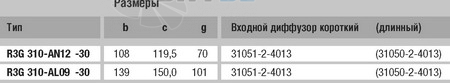 EBMPAPST R3G310-AN12-30 поставки