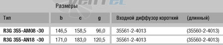 EBMPAPST R3G355-AN18-30 прайсы