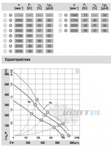Вентилятор D1G133-AB39-52 цена
