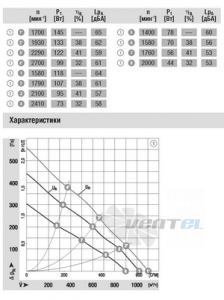 Вентилятор D1G133-DC17-52 схемы