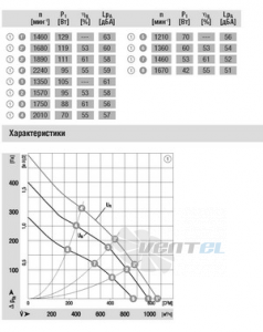 EBMPAPST D1G146-AA19-52 прайсы 