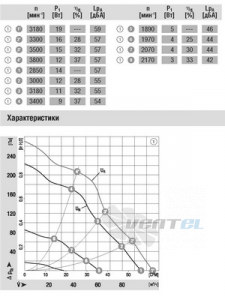Вентилятор R1G085-AB07-01 представительство