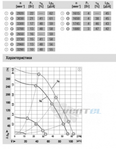 Вентилятор G1G 097-AA07-01 продажи
