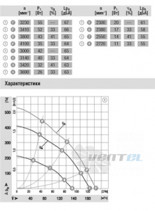 Вентилятор R1G108-AB41-02 цена