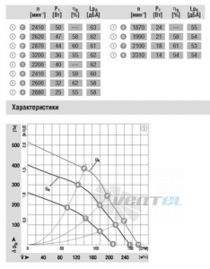 Вентилятор R1G120-AB67-02 представительство