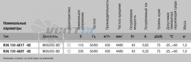 Центробежный R3G133-AE17-02 дилерство