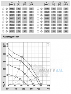 Вентилятор R3G133-AE17-02 представительство