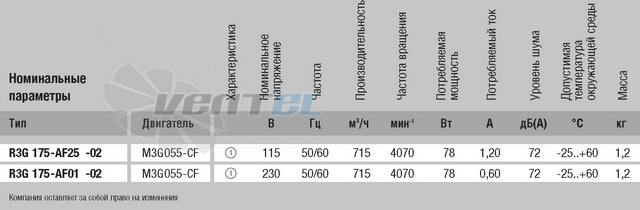 Центробежный R3G175-AF25-02 доставка