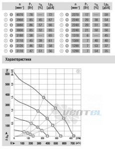 Вентилятор R3G175-AF25-02 продажи