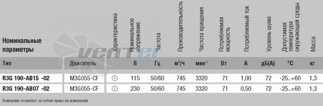 Центробежный R3G190-AB15-02 доставка