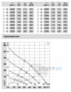 Вентилятор R3G190-AB15-02 продажи