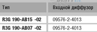 EBMPAPST R3G190-AB15-02 прайсы