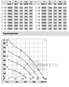 Вентилятор R3G190-AF50-01 цена