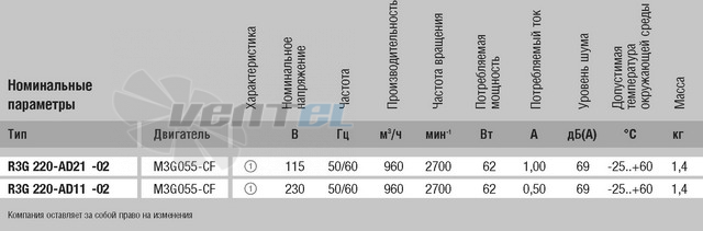 Энергосберегающий R3G220-AD21-02 сертификаты