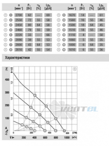 Вентилятор R3G220-AD21-02 схемы
