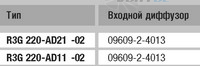 EBMPAPST R3G220-AD21-02 поставки