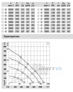 Вентилятор R3G220-AE50-01 продажи