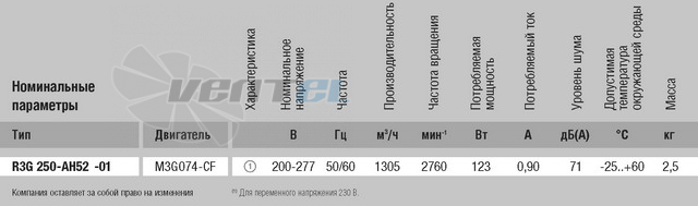 Центробежный R3G250-AH52-01 дилерство