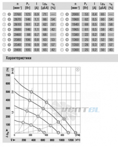 Вентилятор R3G250-AH52-01 представительство
