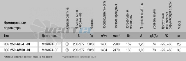 Центробежный R3G250-AM50-01 доставка