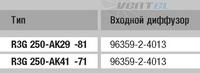 EBMPAPST R3G250-AK41-71 прайсы