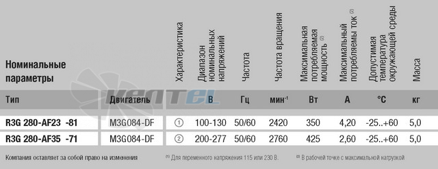 Энергосберегающий R3G280-AF23-81 сертификаты