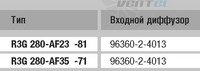 EBMPAPST R3G280-AF23-81 поставки