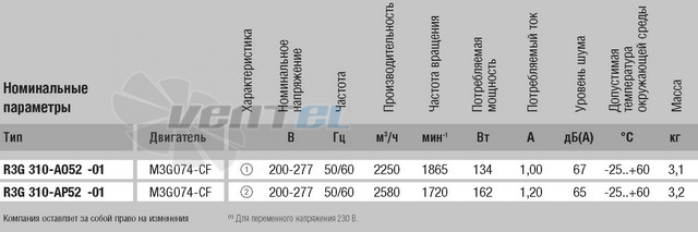 Центробежный R3G310-AO52-01 доставка