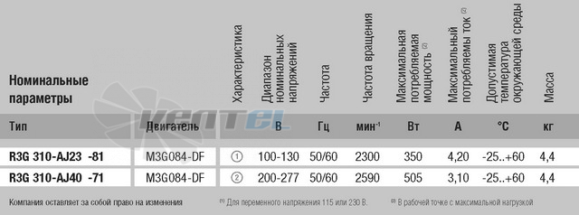 Энергосберегающий R3G310-AJ40-71 купить
