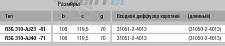 EBMPAPST R3G310-AJ40-71 каталоги